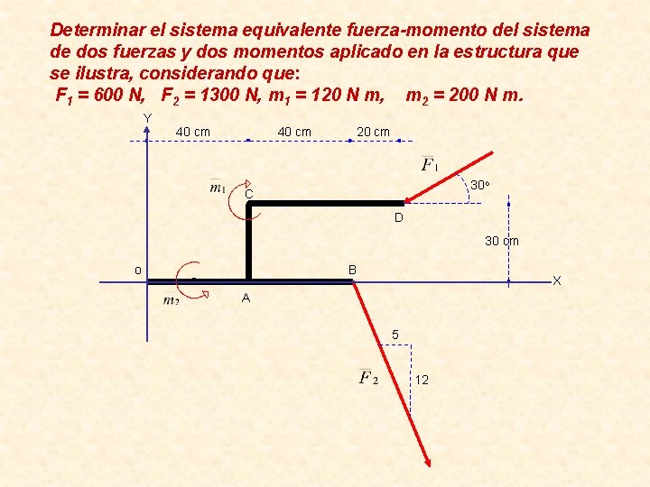 Determinar el sistema equivalente fuerza-momento del sistema de dos fuerzas y dos momentos aplicado