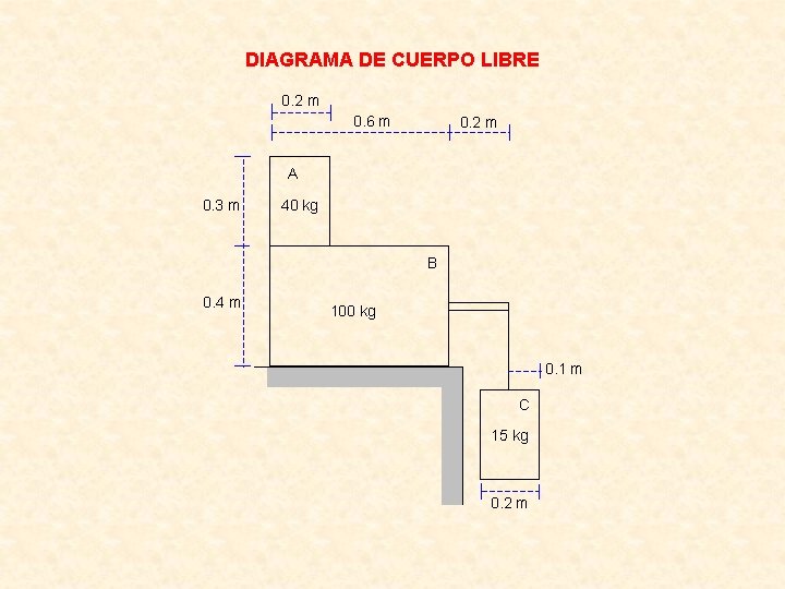 DIAGRAMA DE CUERPO LIBRE 0. 2 m 0. 6 m 0. 2 m A