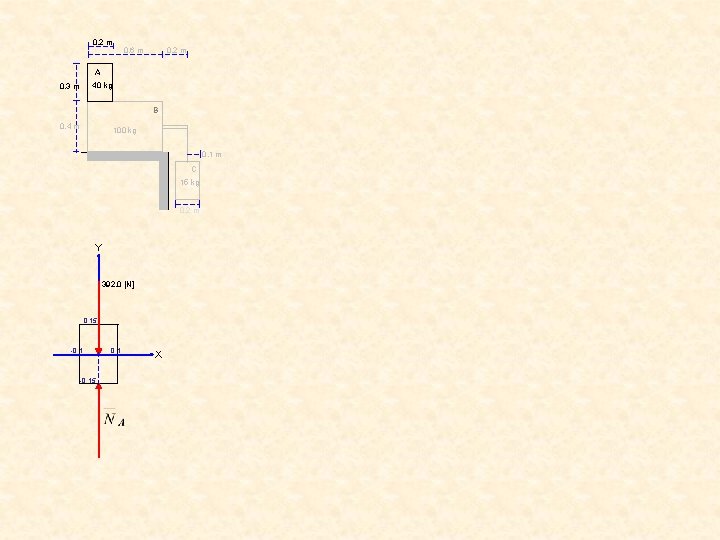 0. 2 m 0. 6 m 0. 2 m A 40 kg 0. 3