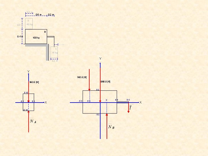 0. 2 m 0. 6 m 0. 2 m A 40 kg 0. 3