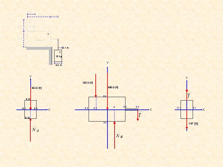 0. 2 m 0. 6 m 0. 2 m A 40 kg 0. 3