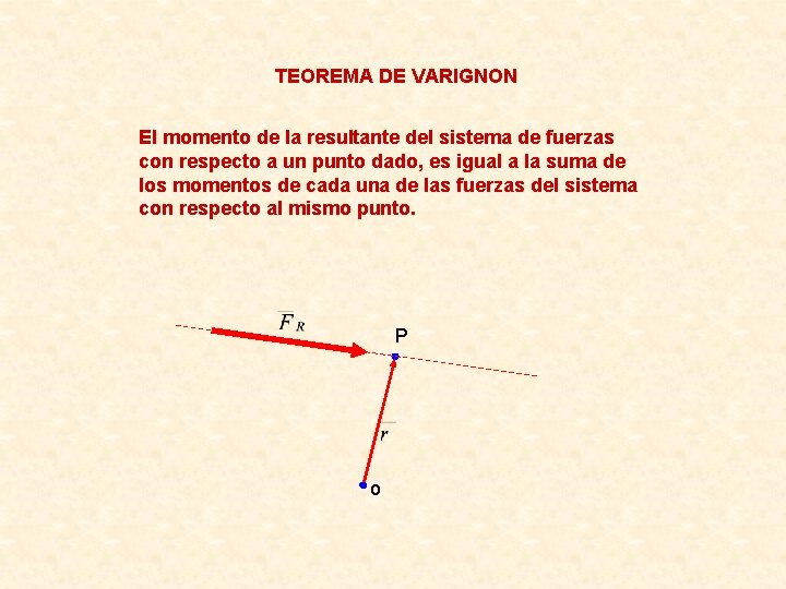 TEOREMA DE VARIGNON El momento de la resultante del sistema de fuerzas con respecto