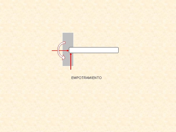 EMPOTRAMIENTO 