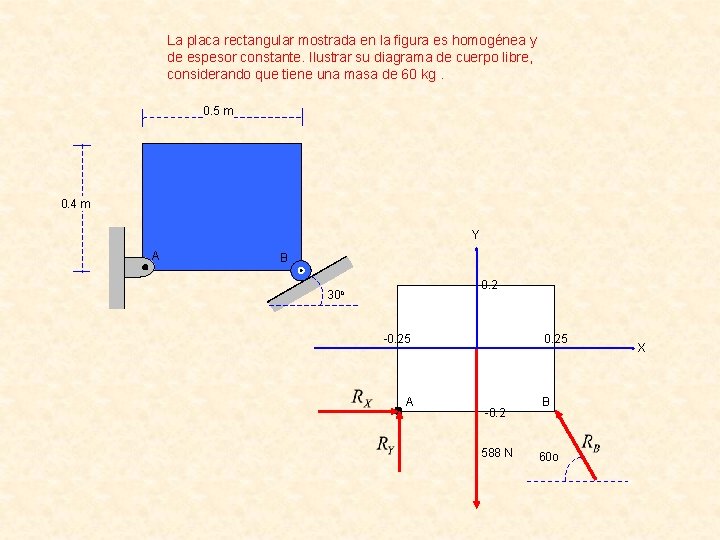 La placa rectangular mostrada en la figura es homogénea y de espesor constante. Ilustrar