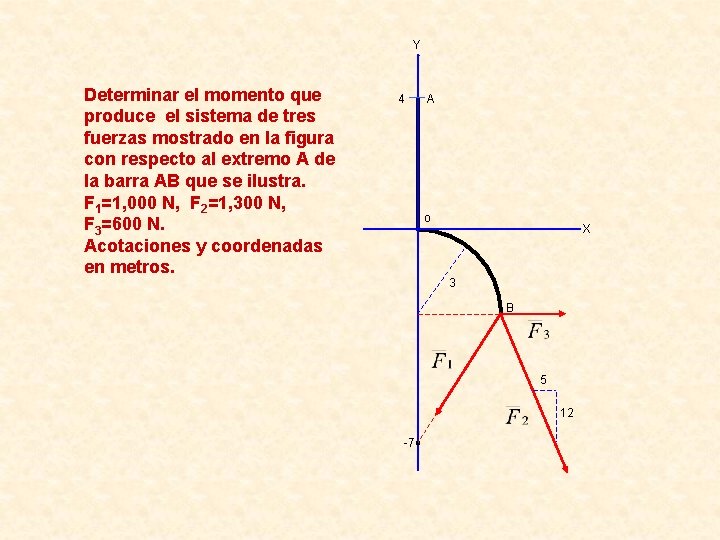 Y Determinar el momento que produce el sistema de tres fuerzas mostrado en la