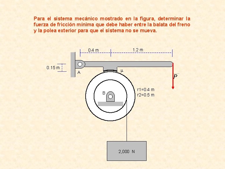 Para el sistema mecánico mostrado en la figura, determinar la fuerza de fricción mínima