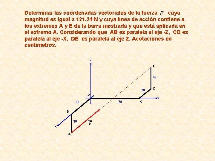 Determinar las coordenadas vectoriales de la fuerza cuya magnitud es igual a 121. 24