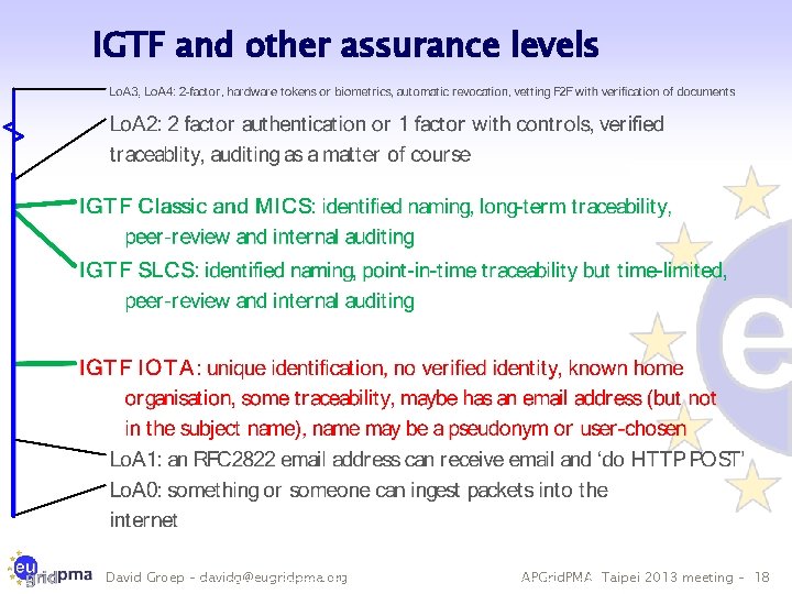 IGTF and other assurance levels David Groep – davidg@eugridpma. org APGrid. PMA Taipei 2013