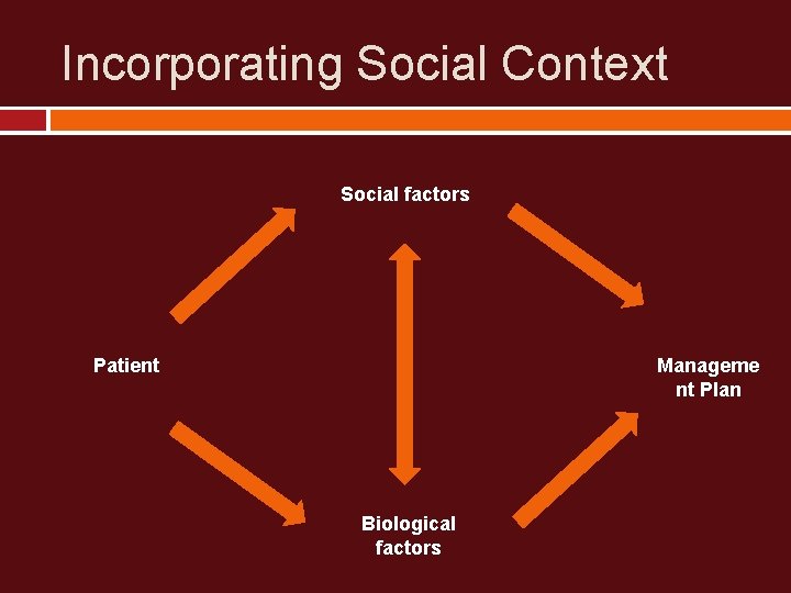 Incorporating Social Context Social factors Patient Manageme nt Plan Biological factors 