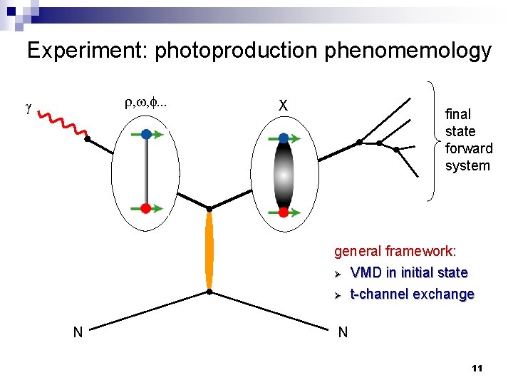 Experiment: photoproduction phenomemology , , . . . X final state forward system general