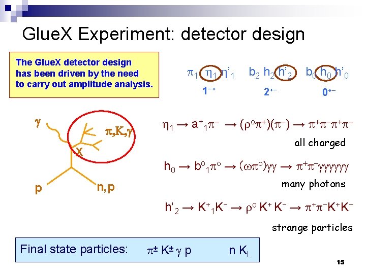 Glue. X Experiment: detector design The Glue. X detector design has been driven by