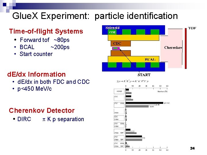 Glue. X Experiment: particle identification Time-of-flight Systems • Forward tof ~80 ps • BCAL