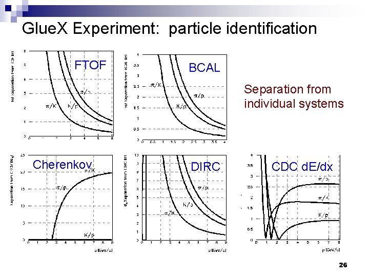 Glue. X Experiment: particle identification FTOF BCAL Separation from individual systems Cherenkov DIRC CDC
