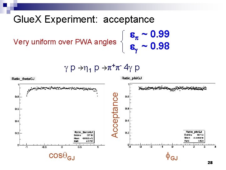 Glue. X Experiment: acceptance ~ 0. 99 Very uniform over PWA angles ~ 0.