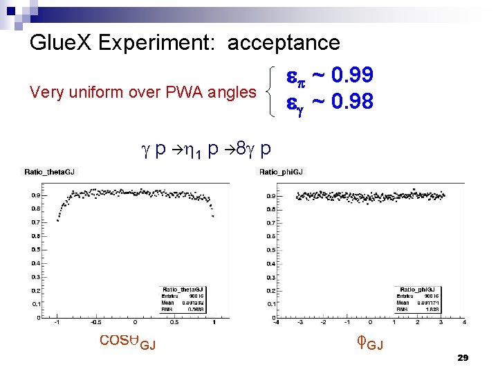Glue. X Experiment: acceptance ~ 0. 99 Very uniform over PWA angles ~ 0.