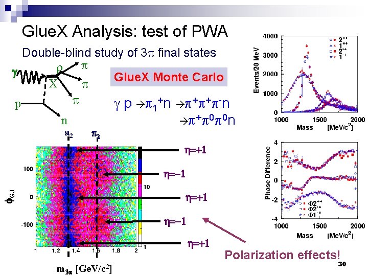 Glue. X Analysis: test of PWA Double-blind study of 3 final states Glue. X