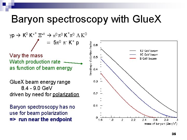 Baryon spectroscopy with Glue. X p à K 0 K*+ X*0 à 0 0