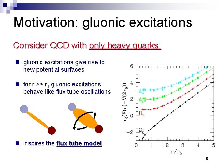 Motivation: gluonic excitations Consider QCD with only heavy quarks: n gluonic excitations give rise