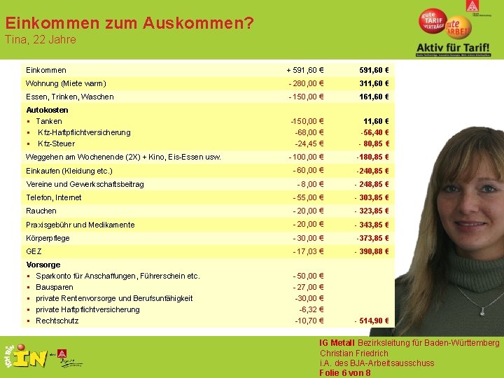 Einkommen zum Auskommen? Tina, 22 Jahre Einkommen + 591, 60 € Wohnung (Miete warm)