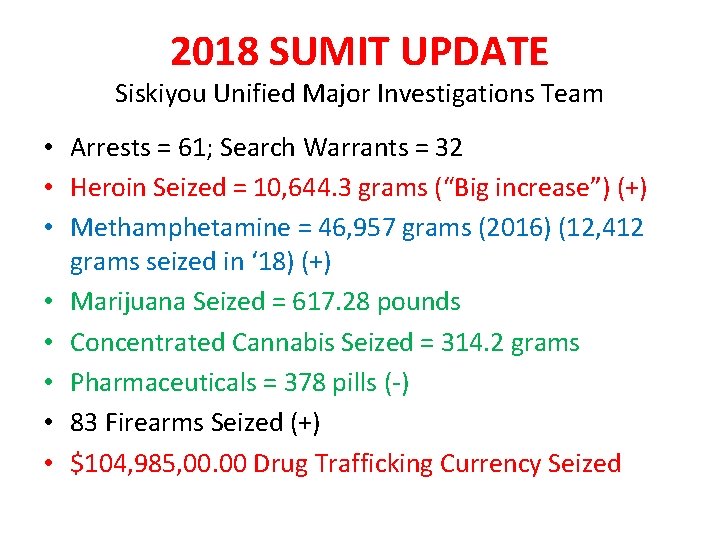 2018 SUMIT UPDATE Siskiyou Unified Major Investigations Team • Arrests = 61; Search Warrants