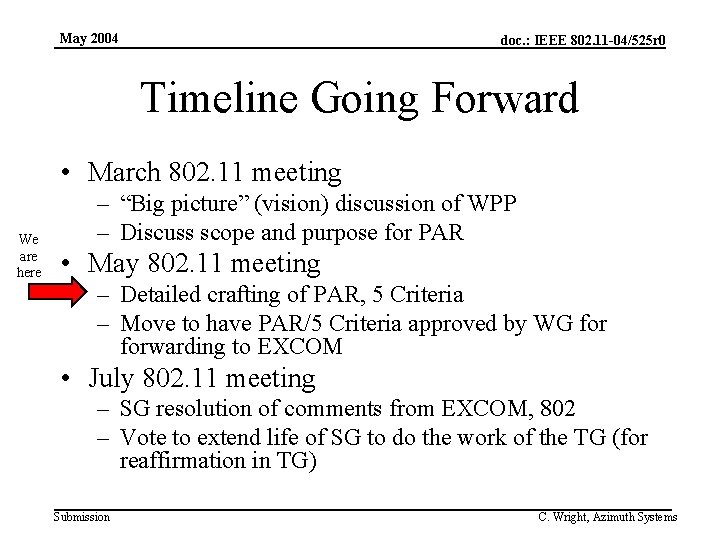 May 2004 doc. : IEEE 802. 11 -04/525 r 0 Timeline Going Forward •