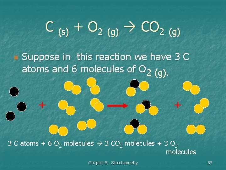 C (s) + O 2 (g) CO 2 (g) n Suppose in this reaction