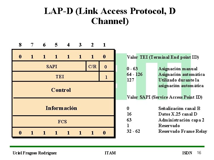 LAP-D (Link Access Protocol, D Channel) 8 7 6 5 4 3 2 1