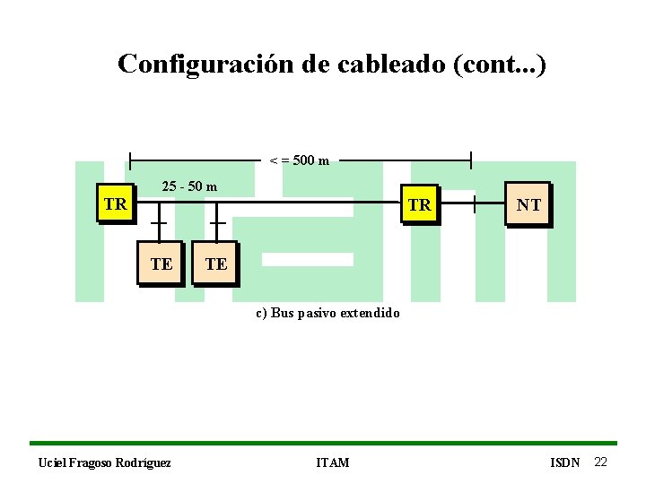 Configuración de cableado (cont. . . ) < = 500 m TR 25 -