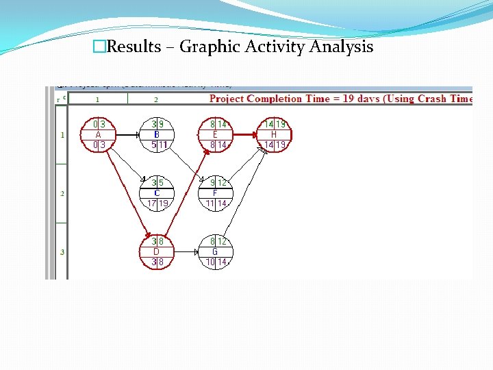 �Results – Graphic Activity Analysis 