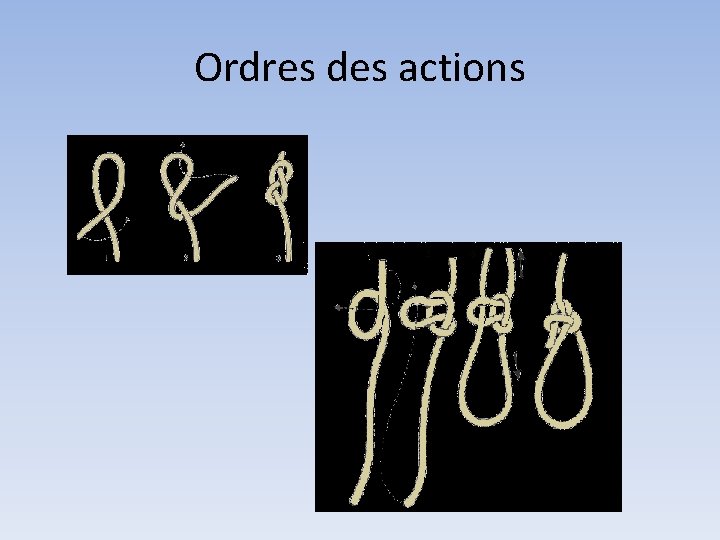 Ordres des actions 