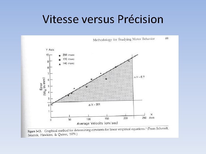 Vitesse versus Précision 