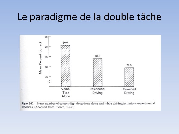 Le paradigme de la double tâche 