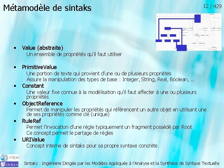 Métamodèle de sintaks • Value (abstraite) • Primitive. Value • Constant • Object. Reference