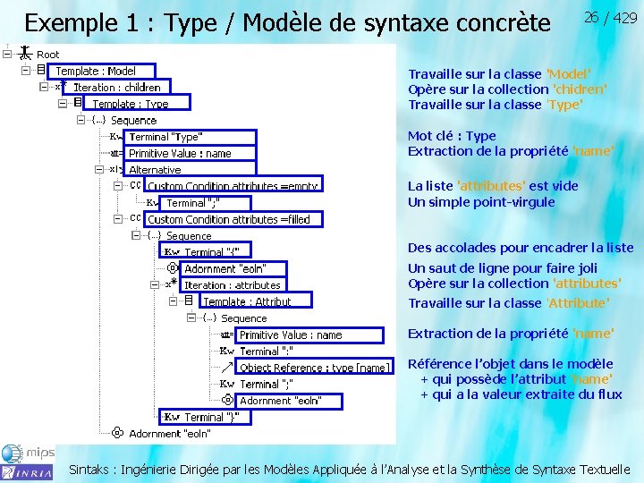 Exemple 1 : Type / Modèle de syntaxe concrète 26 / 429 Travaille sur