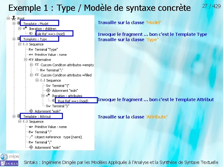 Exemple 1 : Type / Modèle de syntaxe concrète 27 / 429 Travaille sur