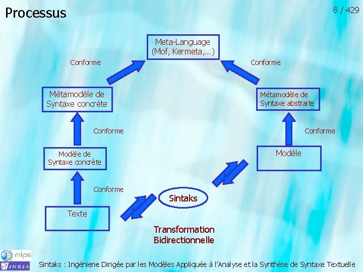 Processus 8 / 429 Meta-Language (Mof, Kermeta, …) Conforme Métamodèle de Syntaxe concrète Métamodèle