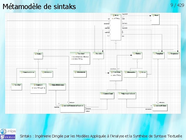 Métamodèle de sintaks 9 / 429 Sintaks : Ingénierie Dirigée par les Modèles Appliquée