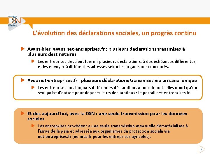 L’évolution des déclarations sociales, un progrès continu Avant-hier, avant net-entreprises. fr : plusieurs déclarations