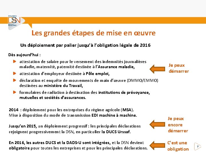 Les grandes étapes de mise en œuvre Un déploiement par palier jusqu’à l’obligation légale