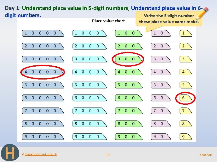 Day 1: Understand place value in 5 -digit numbers; Understand place value in 6