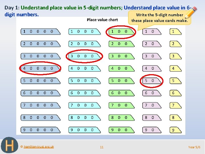 Day 1: Understand place value in 5 -digit numbers; Understand place value in 6