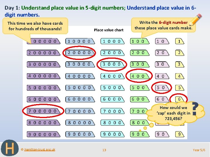 Day 1: Understand place value in 5 -digit numbers; Understand place value in 6