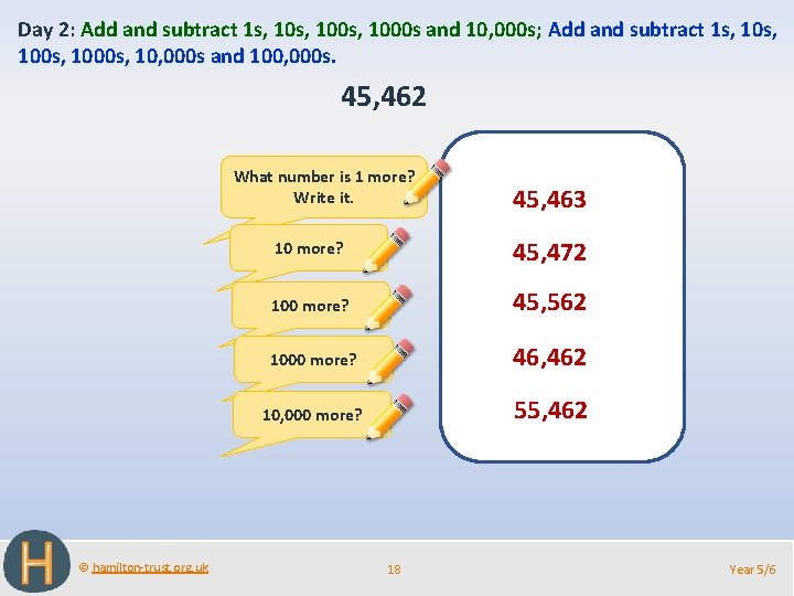 Day 2: Add and subtract 1 s, 100 s, 1000 s and 10, 000