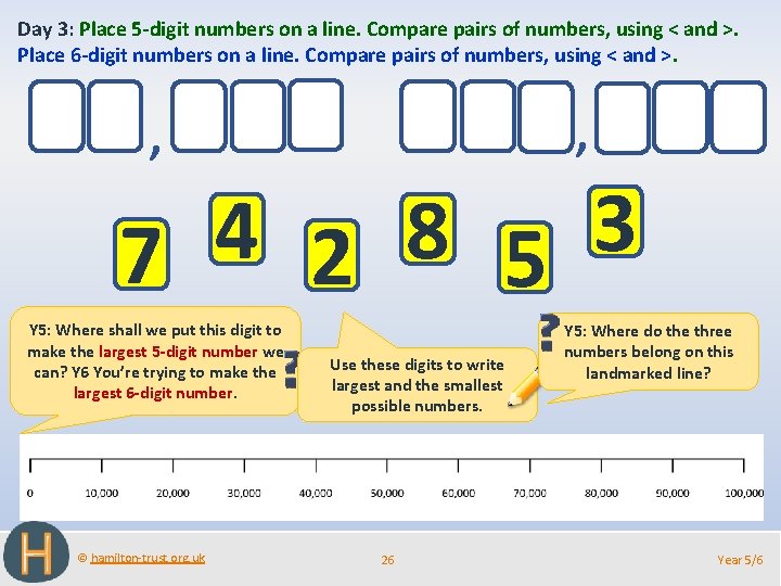 Day 3: Place 5 -digit numbers on a line. Compare pairs of numbers, using