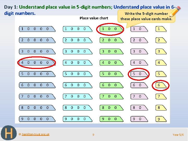 Day 1: Understand place value in 5 -digit numbers; Understand place value in 6