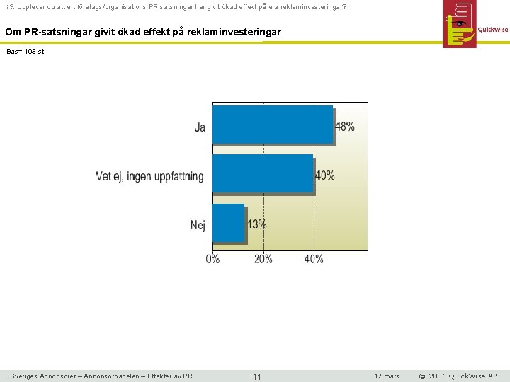 19. Upplever du att ert företags/organisations PR satsningar har givit ökad effekt på era