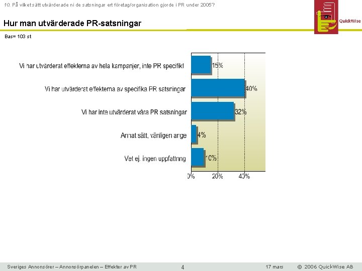 10. På vilket sätt utvärderade ni de satsningar ert företag/organisation gjorde i PR under