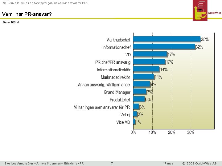 15. Vem eller vilka i ert företag/organisation har ansvar för PR? Vem har PR-ansvar?