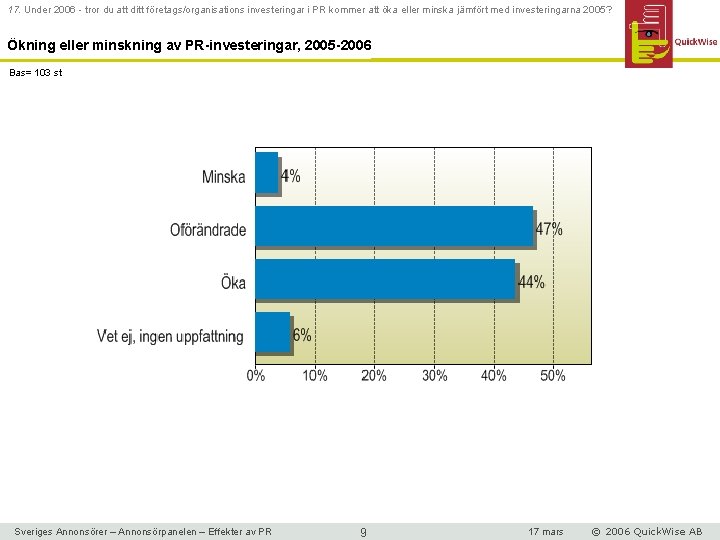 17. Under 2006 - tror du att ditt företags/organisations investeringar i PR kommer att