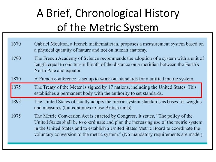 A Brief, Chronological History of the Metric System 